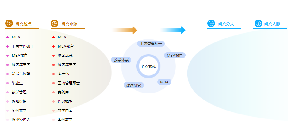 论文摘要范文参考