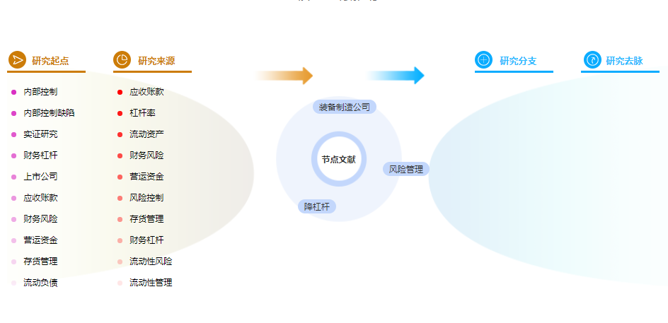 工商管理论文摘要