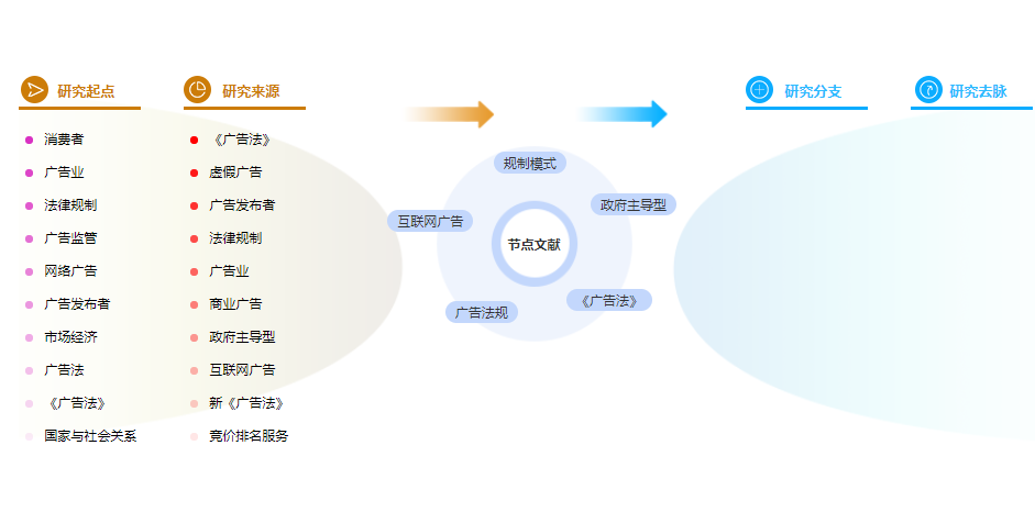 工商管理论文摘要