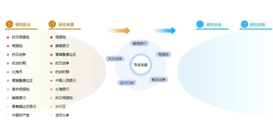 论文摘要万能模板