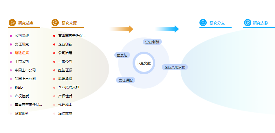 硕士论文摘要 硕士论文摘要