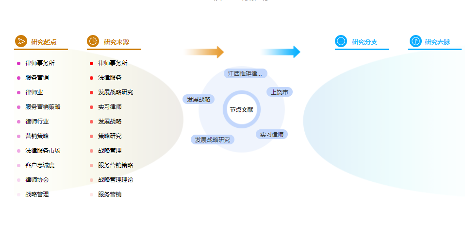 工商管理论文摘要 工商管理论文摘要