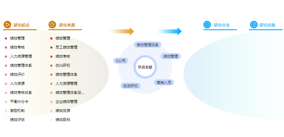 论文摘要范例 论文摘要范例