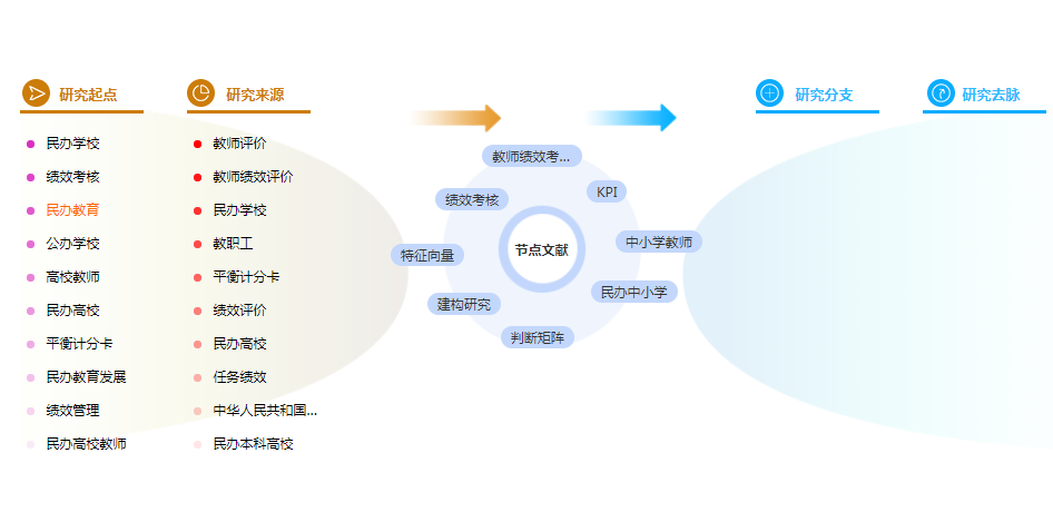 工商管理论文摘要 工商管理论文摘要