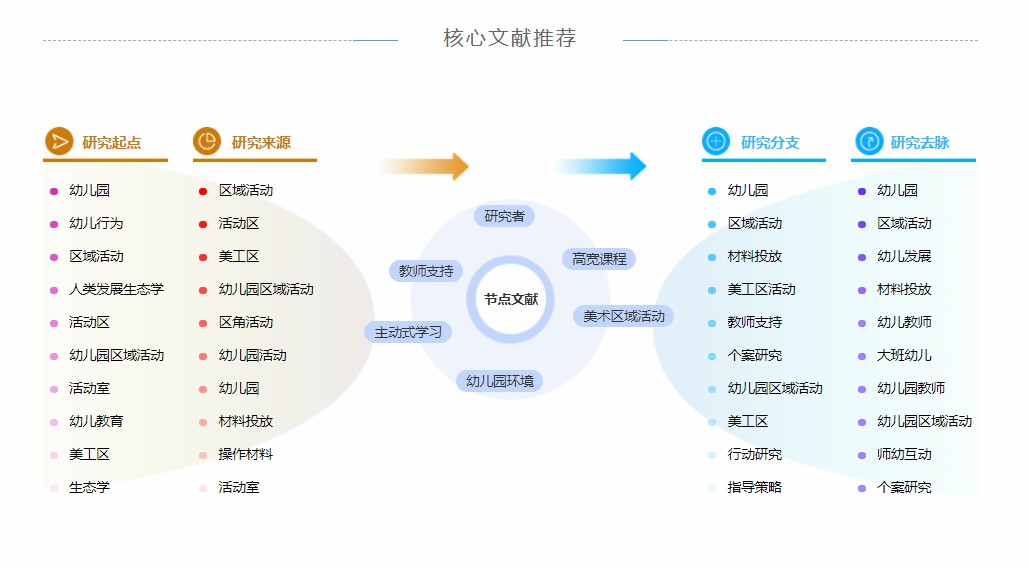 论文摘要300字万能模板哪里有？
