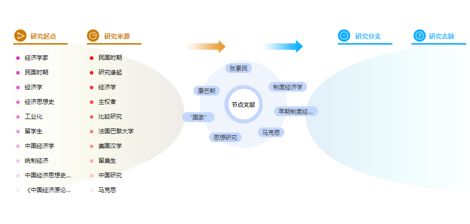 期刊论文摘要