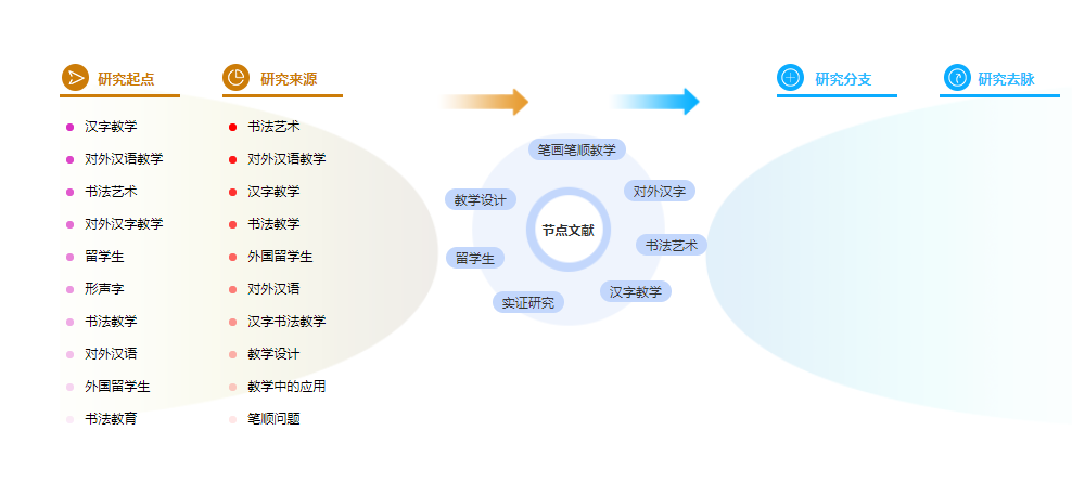 工商管理论文摘要