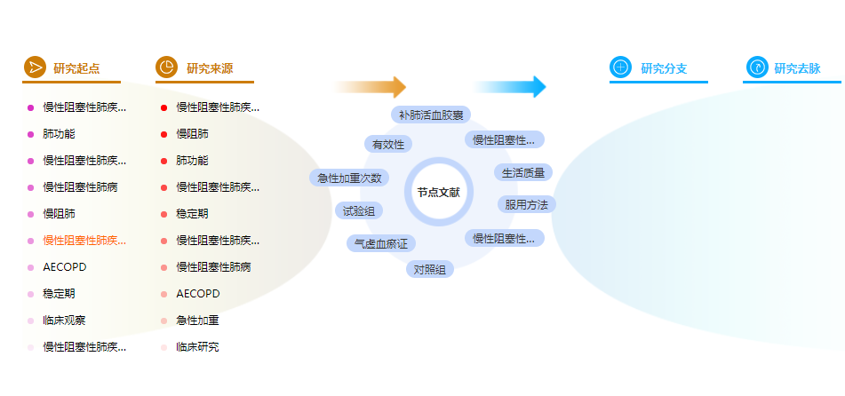 中医论文摘要