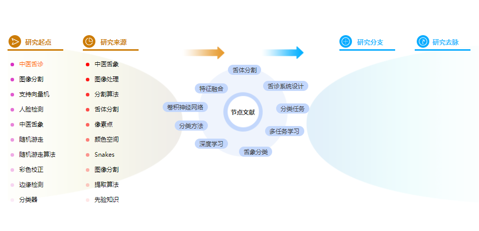 中医论文摘要 中医论文摘要