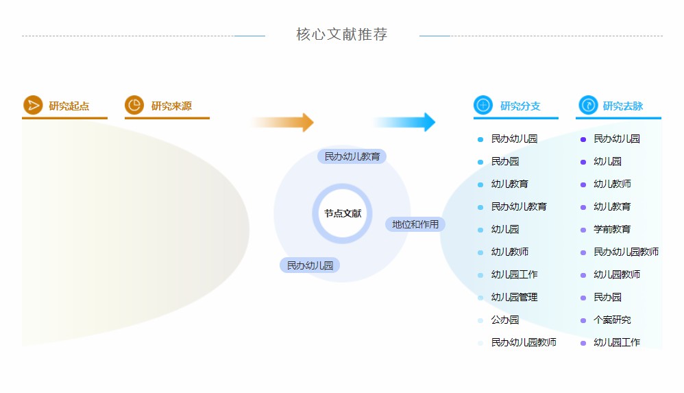 论文摘要范文 论文摘要范文