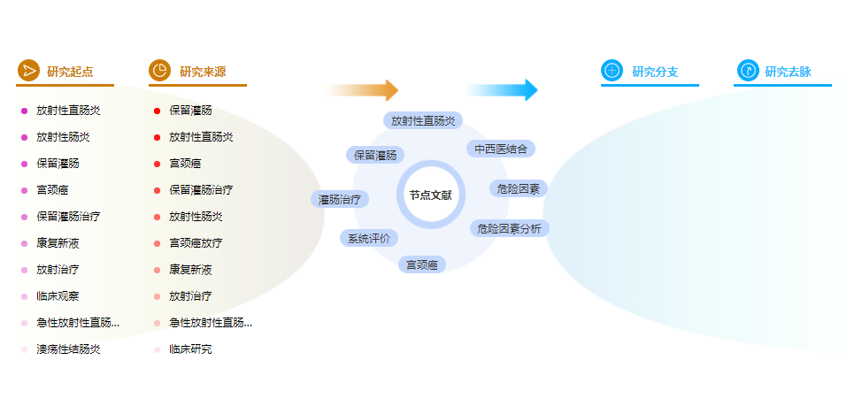 中医论文摘要
