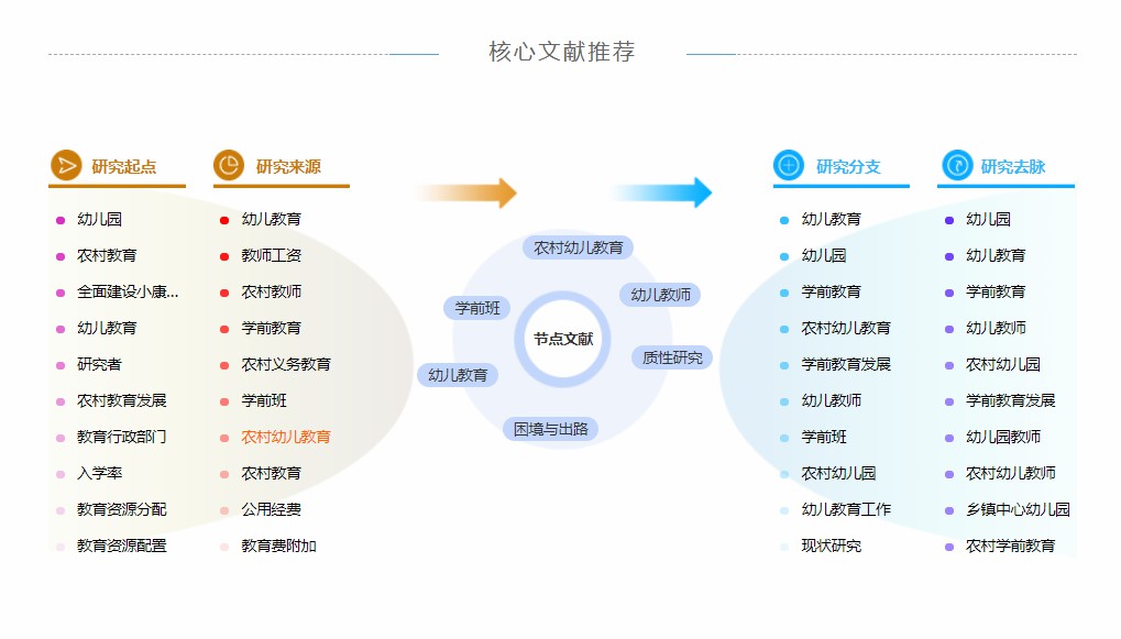论文摘要写什么内容?有没有模板范文? 论文摘要写什么内容?有没有模板范文?