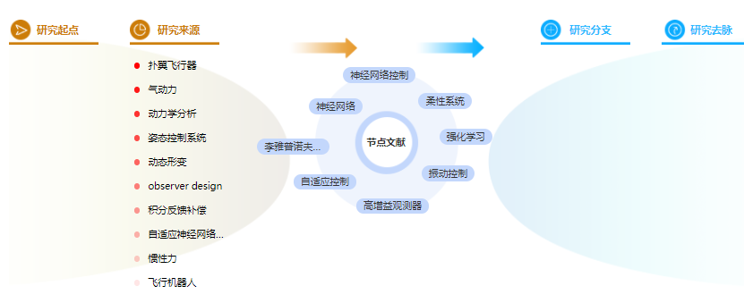 计算机论文提纲范文样本
