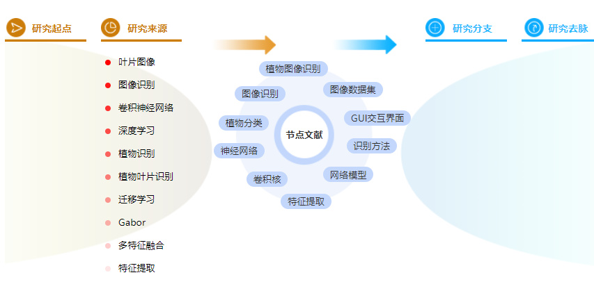 硕士论文提纲怎么写 硕士论文提纲怎么写
