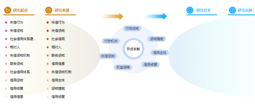 行政管理毕业论文提纲 行政管理毕业论文提纲