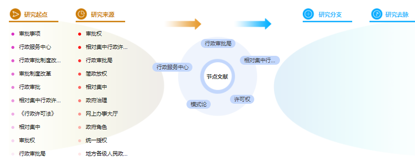 论文提纲范文样本 论文提纲范文样本