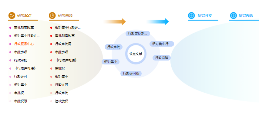 行政管理毕业论文提纲 行政管理毕业论文提纲