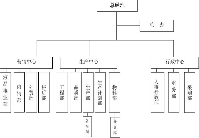 论文目录格式模板怎么写 论文目录格式模板怎么写