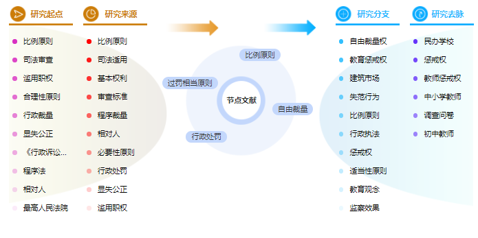 论文提纲范文样本 论文提纲范文样本