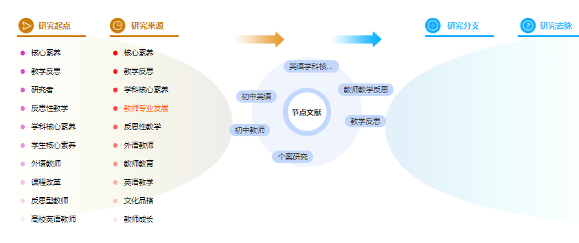 论文提纲范文样本 论文提纲范文样本