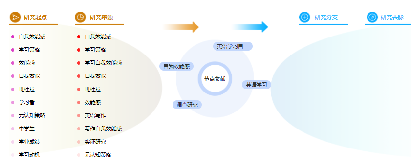 论文提纲格式 论文提纲格式