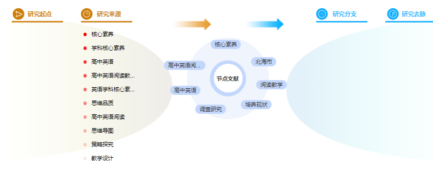 论文提纲范文样本 论文提纲范文样本