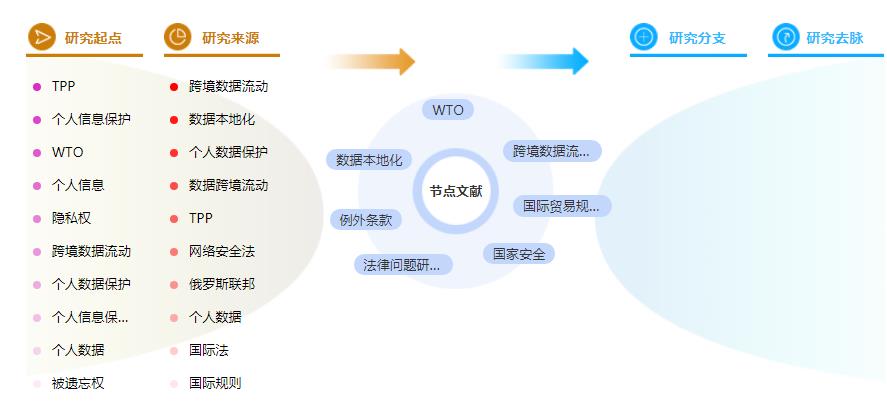 论文提纲怎么写 论文提纲怎么写