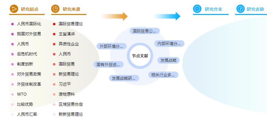 论文提纲范例大全 论文提纲范例大全