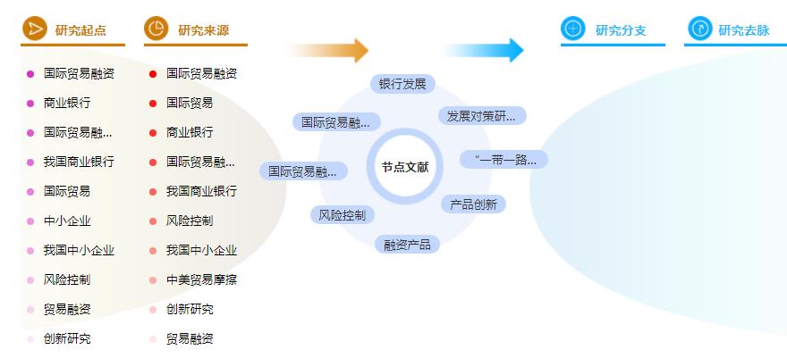论文提纲范文样本 论文提纲范文样本