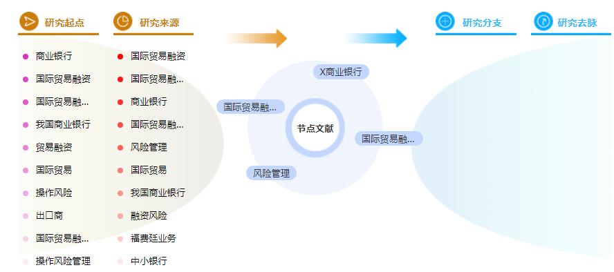 论文提纲范文样本 论文提纲范文样本