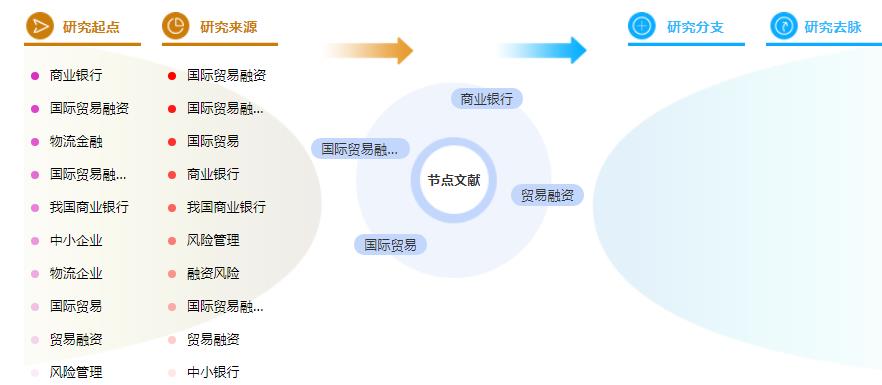 硕士论文提纲范例 硕士论文提纲范例