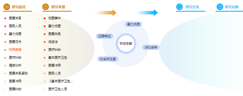 论文提纲格式 论文提纲格式