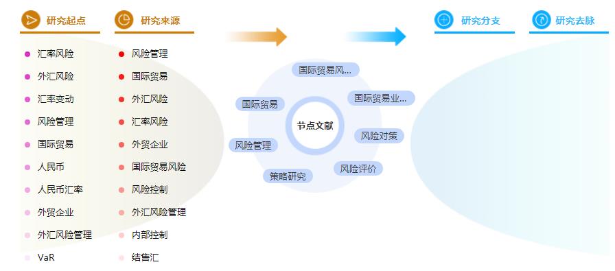 论文提纲范文样本