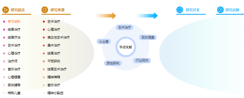 社会学论文提纲 社会学论文提纲