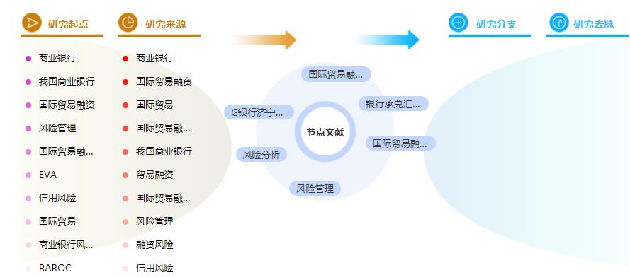 论文提纲格式 论文提纲格式