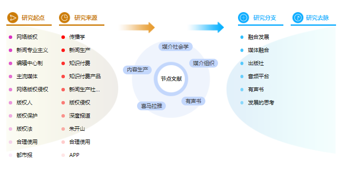 论文提纲范文样本