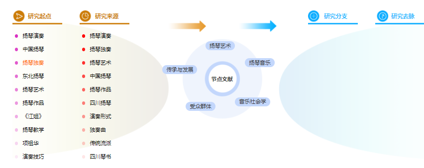 论文提纲范文样