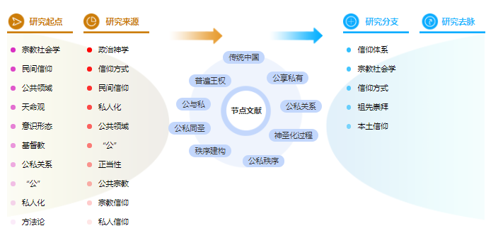 社会学论文提纲 社会学论文提纲