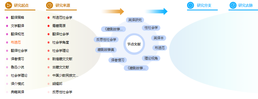 论文提纲格式 论文提纲格式