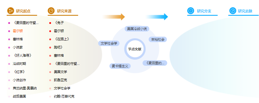 论文提纲范文样本 论文提纲范文样本