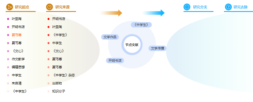 论文提纲范文样本 论文提纲范文样本