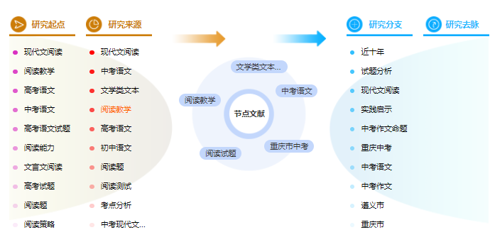 文学类论文提纲