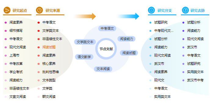 论文提纲范文样本 论文提纲范文样本