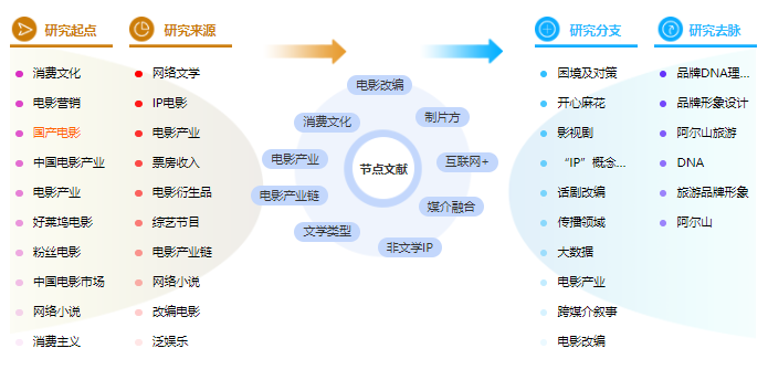 文学类论文提纲 文学类论文提纲
