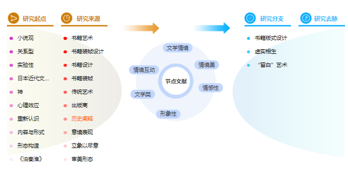 论文提纲范文样本 论文提纲范文样本