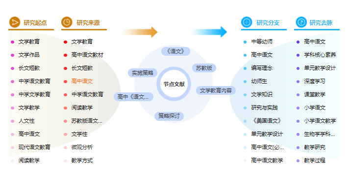论文提纲范文样本 论文提纲范文样本