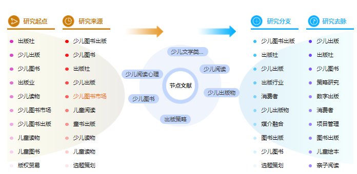 论文提纲范文样本