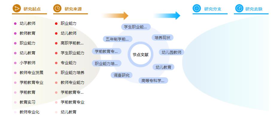 论文提纲范文样本 论文提纲范文样本