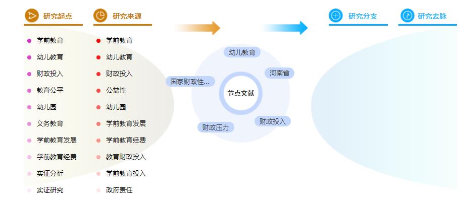 论文提纲格式 论文提纲格式