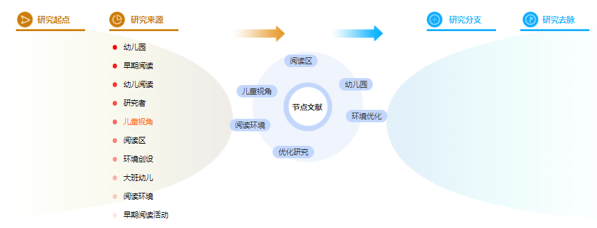 论文提纲范文样本 论文提纲范文样本